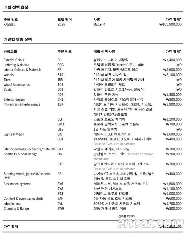 Porsche Macan Base 4 — пробег 18 000 км — фото 2 из 5