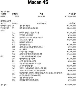 Porsche Macan 4S — пробег 27 004 км — фото 5 из 5